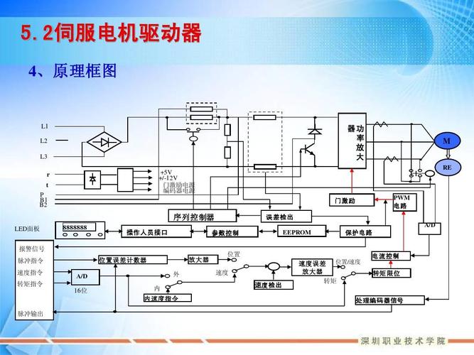 直流伺服電機工作原理動畫，直驅伺服電機 維修